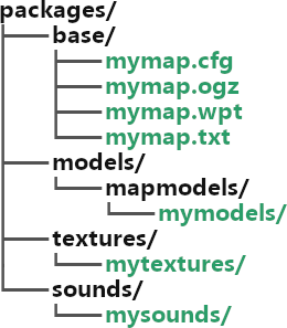 packacing_structure